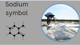 Sodium symbol