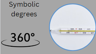 Symbolic degrees